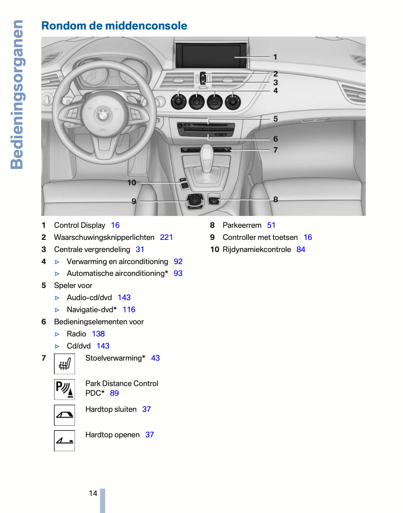 2010-2011 BMW Z4 Gebruikershandleiding | Nederlands