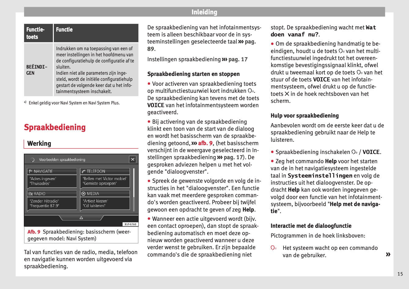 Seat Media System Plus Navi System Navi System Plus 2017 | Dutch