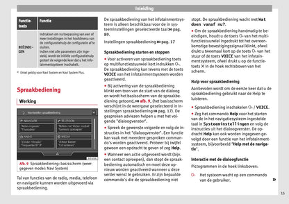 Seat Media System Plus Navi System Navi System Plus 2017 | Dutch
