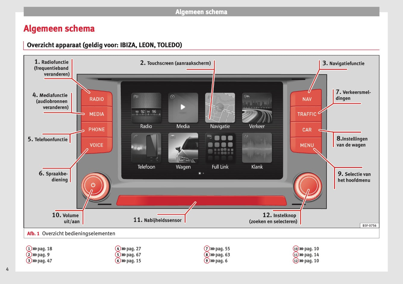 Seat Media System Plus Navi System Navi System Plus 2017 | Dutch