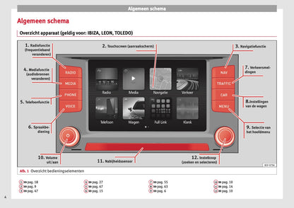 Seat Media System Plus Navi System Navi System Plus 2017 | Dutch