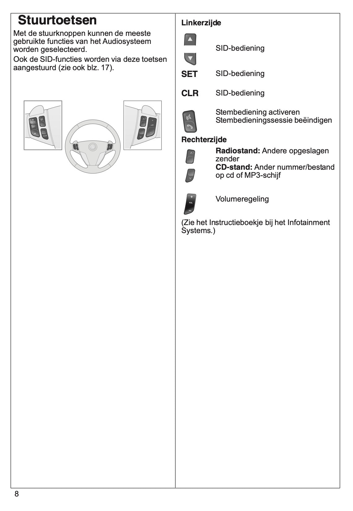 2007 Saab 9-3 Verkorte Handleiding | Nederlands