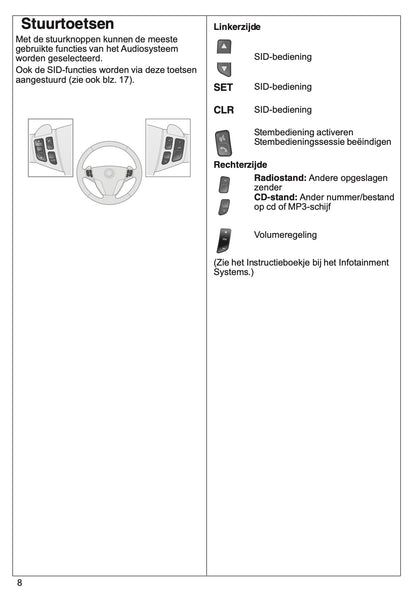 2007 Saab 9-3 Verkorte Handleiding | Nederlands