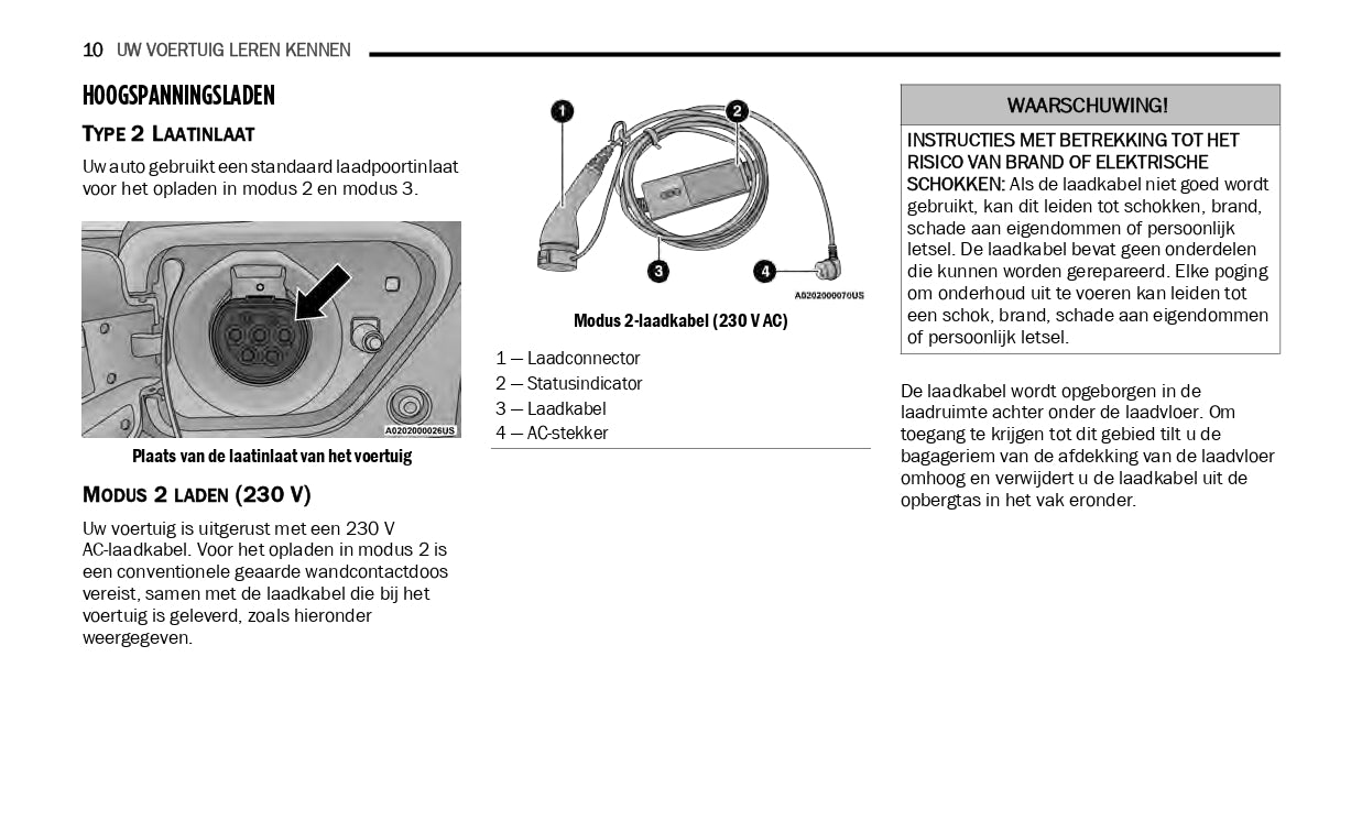 2019-2021 Jeep Wrangler 4xe Hybrid Supplement Manual | Dutch