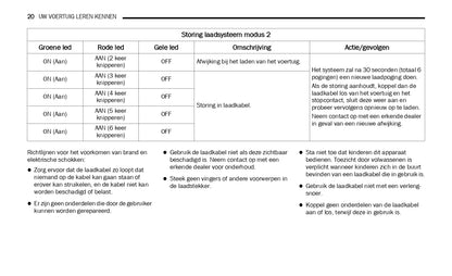 2019-2021 Jeep Wrangler 4xe Hybrid Supplement Manual | Dutch