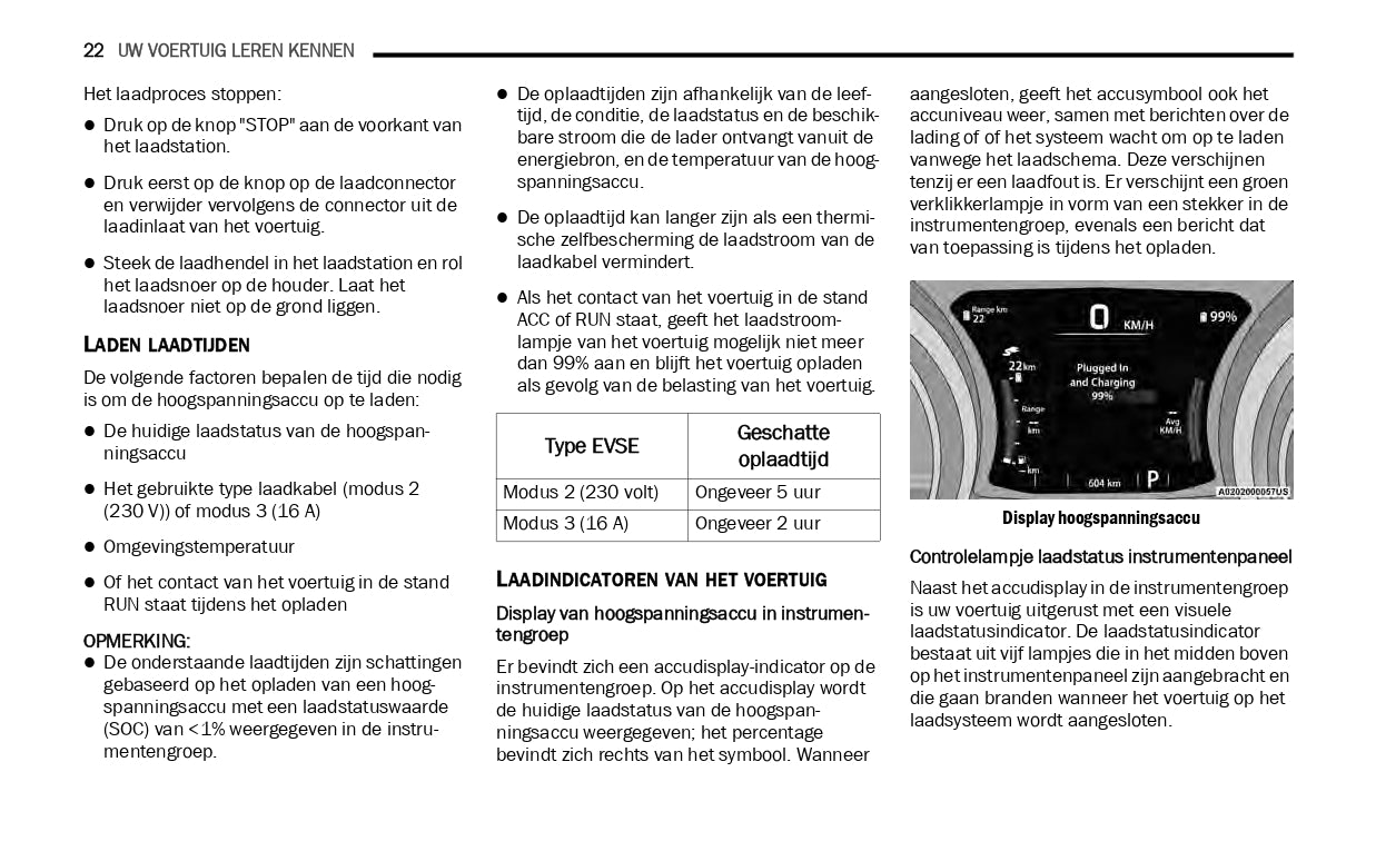 2019-2021 Jeep Wrangler 4xe Hybrid Supplement Manual | Dutch