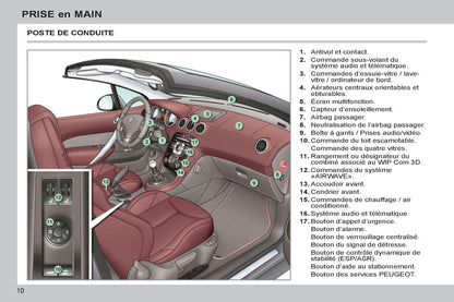 2011-2013 Peugeot 308 cc Gebruikershandleiding | Frans