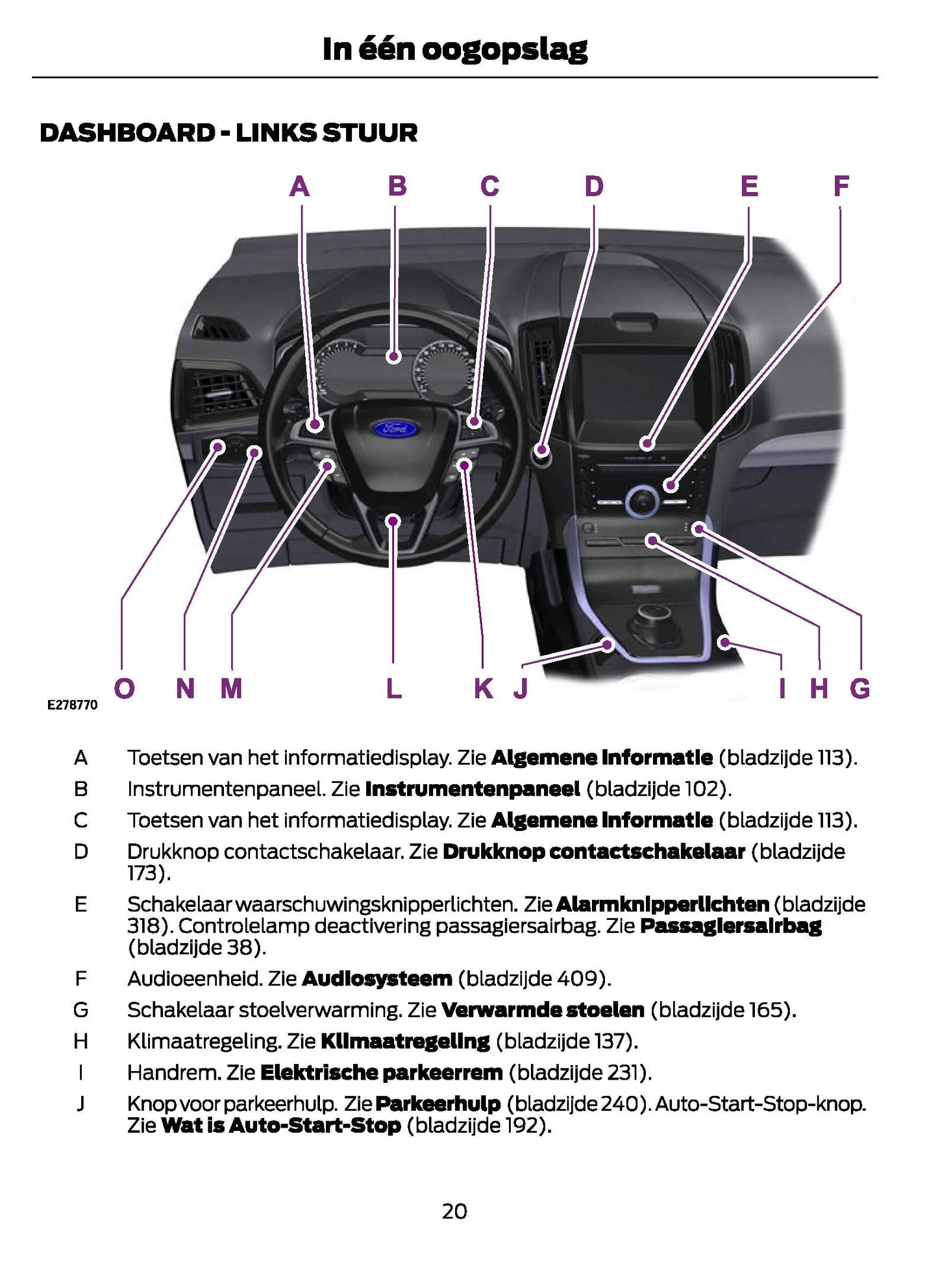 2021-2024 Ford Galaxy/S-Max Owner's Manual | Dutch