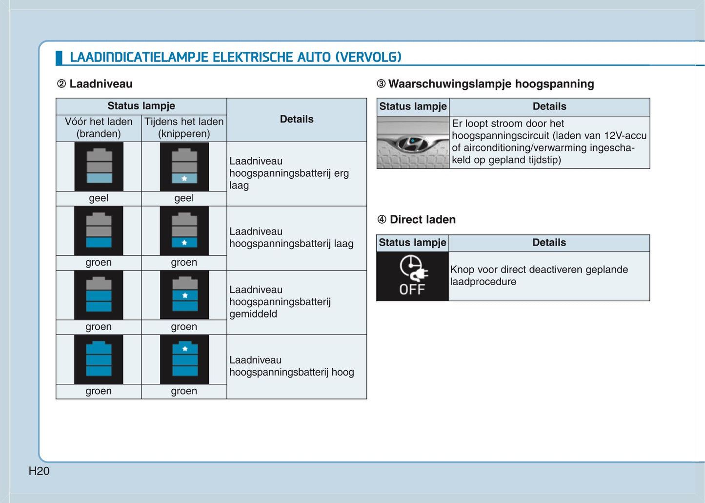 2020 Hyundai Kona Electric Owner's Manual | Dutch