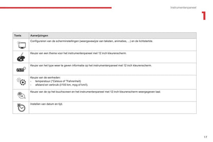 2016-2018 Citroën C4 Picasso/Grand C4 Picasso Gebruikershandleiding | Nederlands