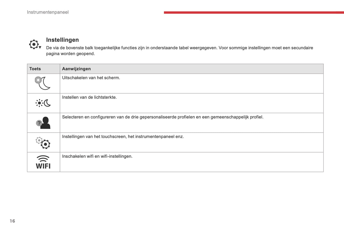 2016-2018 Citroën C4 Picasso/Grand C4 Picasso Gebruikershandleiding | Nederlands