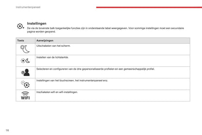 2016-2018 Citroën C4 Picasso/Grand C4 Picasso Gebruikershandleiding | Nederlands