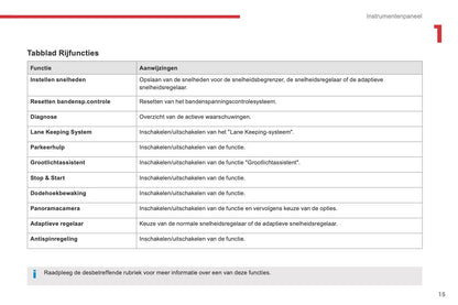 2016-2018 Citroën C4 Picasso/Grand C4 Picasso Gebruikershandleiding | Nederlands