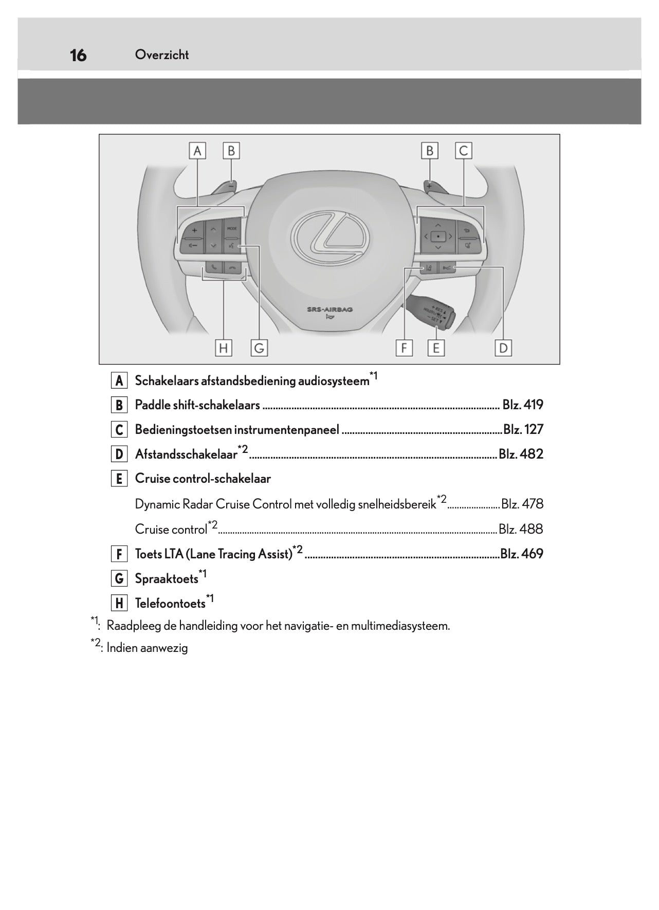 2019-2020 Lexus RX 450h Owner's Manual | Dutch