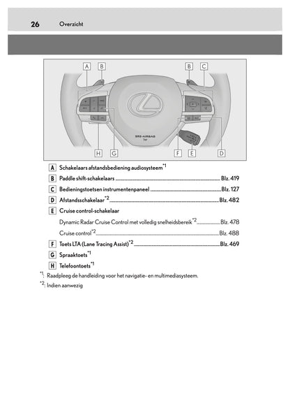 2019-2020 Lexus RX 450h Owner's Manual | Dutch