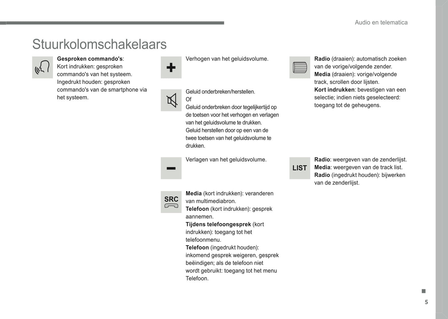 2016-2018 Citroën Infotainment Handleiding | Nederlands