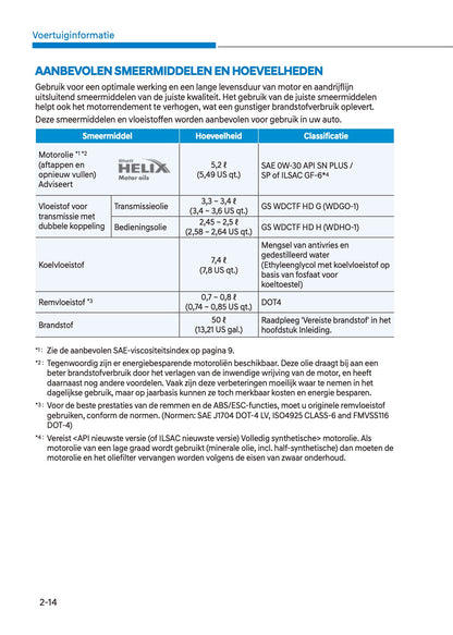 2022 Hyundai Kona Owner's Manual | Dutch