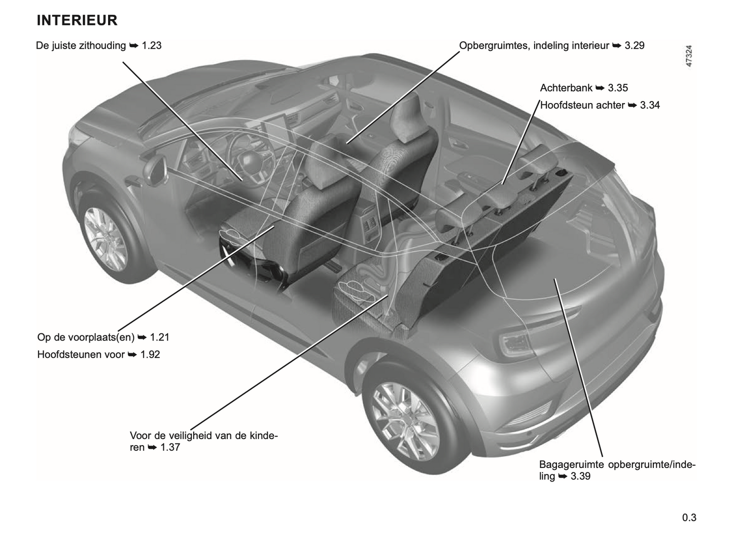 2023-2024 Renault Captur Gebruikershandleiding | Nederlands