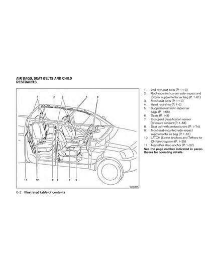 2011 Nissan Frontier Gebruikershandleiding | Engels