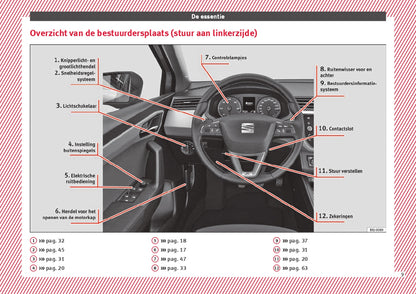 2018 Seat Ibiza Manuel du propriétaire | Néerlandais