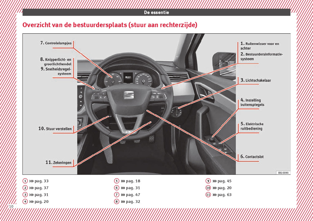 2018 Seat Ibiza Manuel du propriétaire | Néerlandais