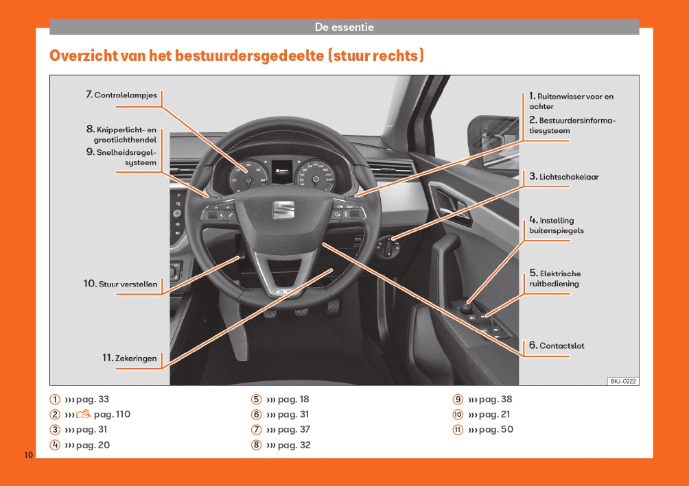 2019 Seat Ibiza Gebruikershandleiding | Nederlands