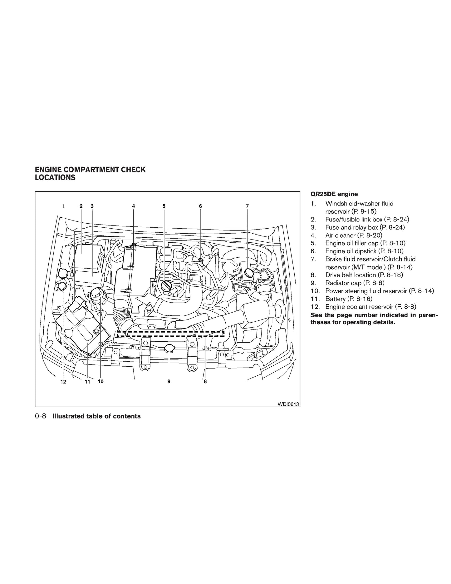 2011 Nissan Frontier Owner's Manual | English