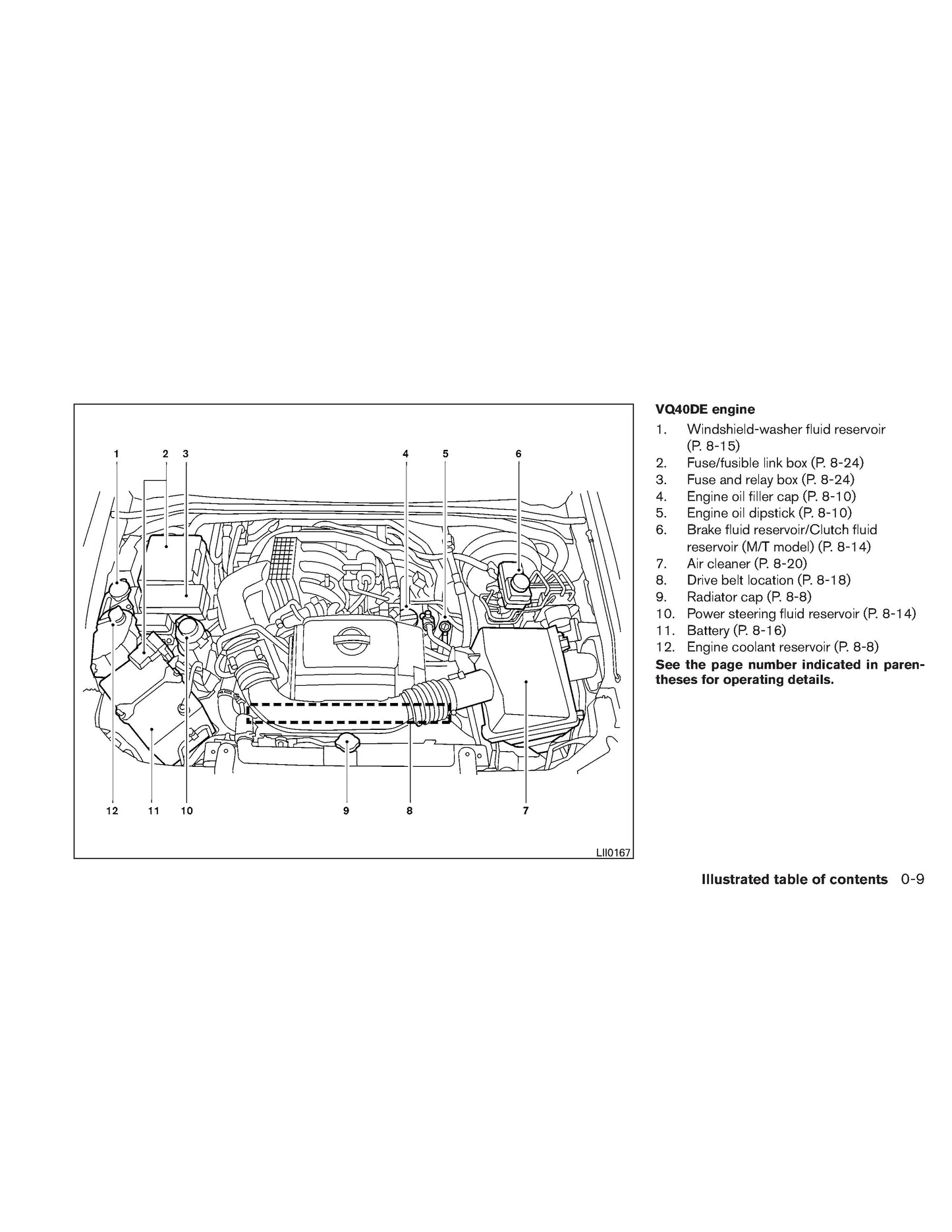 2011 Nissan Frontier Gebruikershandleiding | Engels