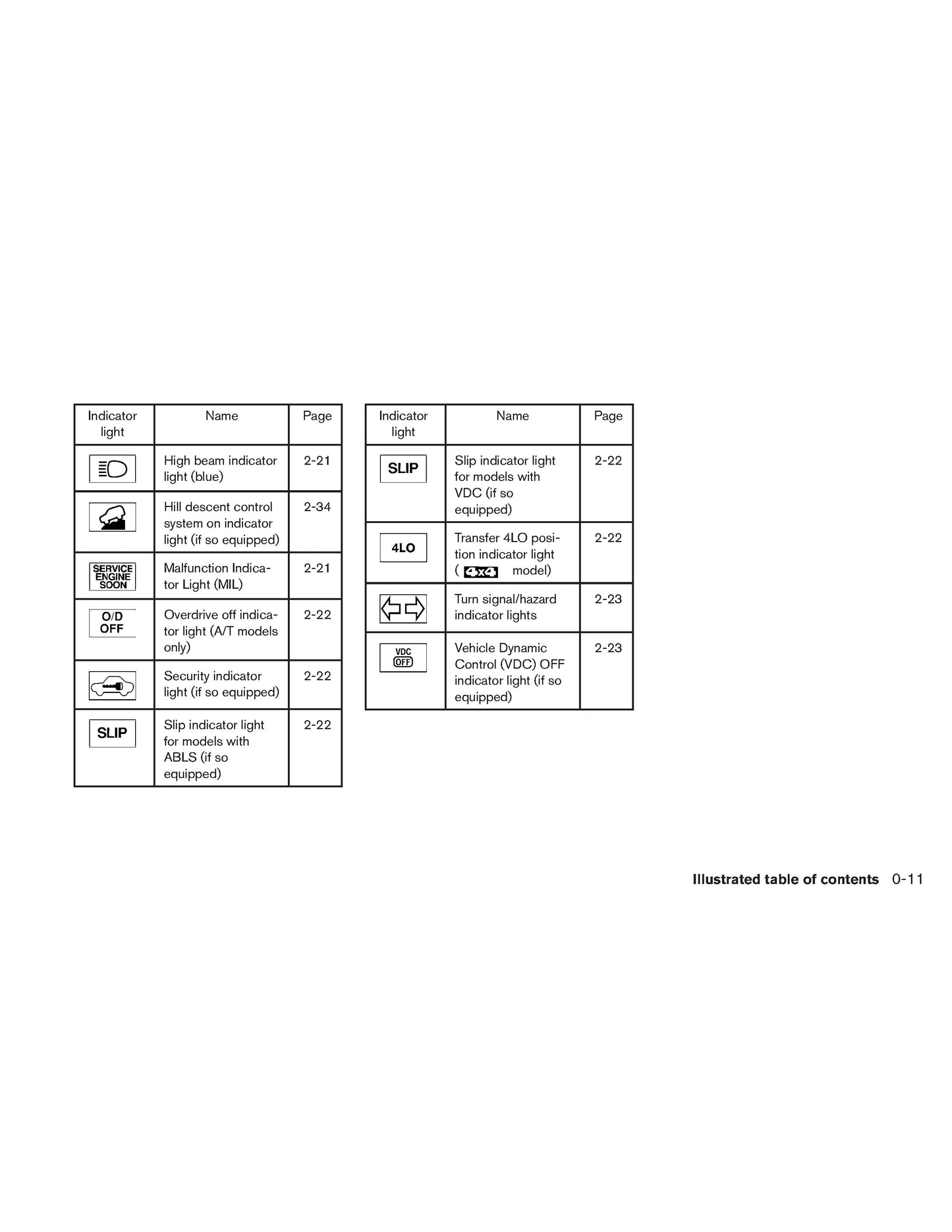 2011 Nissan Frontier Owner's Manual | English