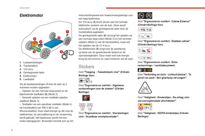 2021-2023 Citroën Berlingo / E-Berlingo / Berlingo Van / E-Berlingo Van Manuel du propriétaire | Néerlandais