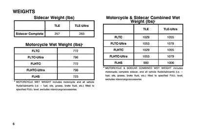 1991 Harley-Davidson TLE/TLE-Ultra Sidecar Owner's Manual | English