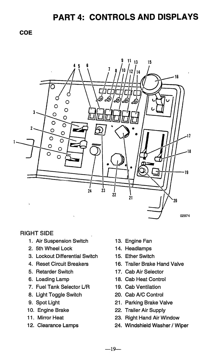 1990-1999 Peterbilt Manuel du propriétaire | Anglais