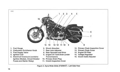 2001 Harley-Davidson FXDWG2 Manuel du propriétaire | Anglais