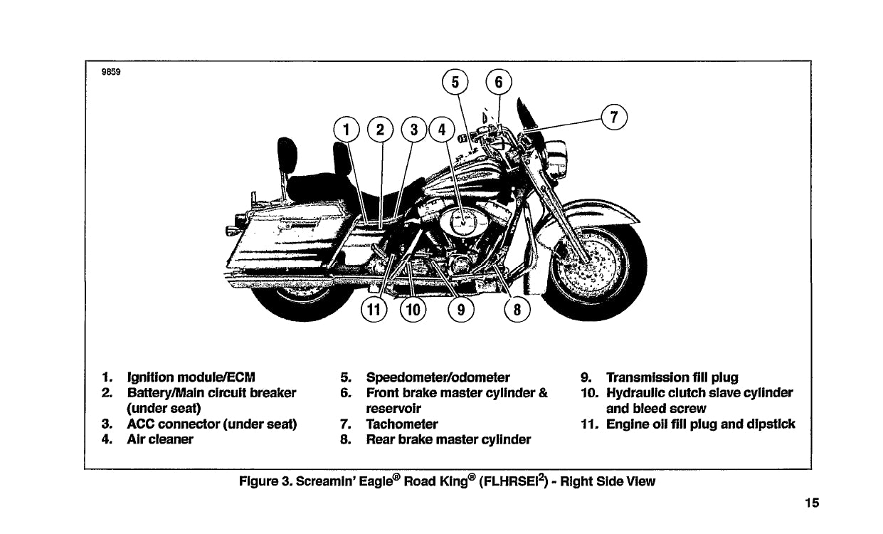 2003 Harley Davidson FLHRSEI2 Gebruikershandleiding | Engels