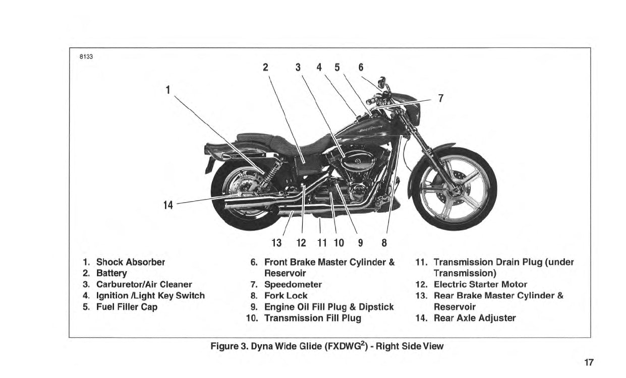 2001 Harley-Davidson FXDWG2 Manuel du propriétaire | Anglais