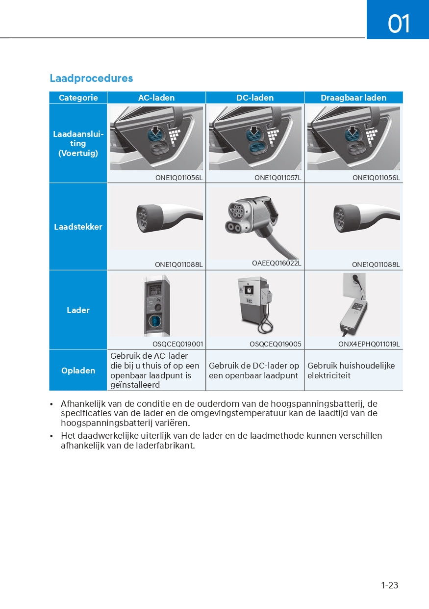 2022-2023 Hyundai Ioniq 5 Owner's Manual | Dutch