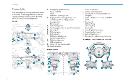 2022-2024 Peugeot 408 Gebruikershandleiding | Nederlands