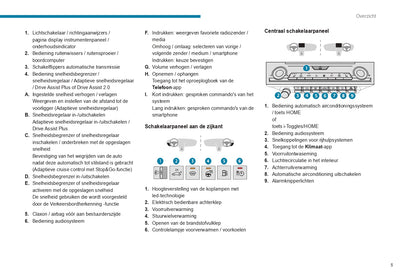 2022-2024 Peugeot 408 Gebruikershandleiding | Nederlands