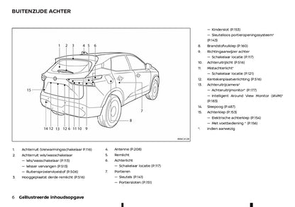 2022-2023 Nissan Qashqai Gebruikershandleiding | Nederlands