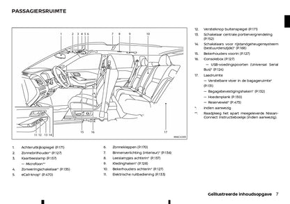 2022 - 2023 Nissan Qashqai Manuel du propriétaire | Néerlandais