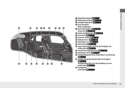 2021-2022 Honda Jazz e:HEV Gebruikershandleiding | Nederlands