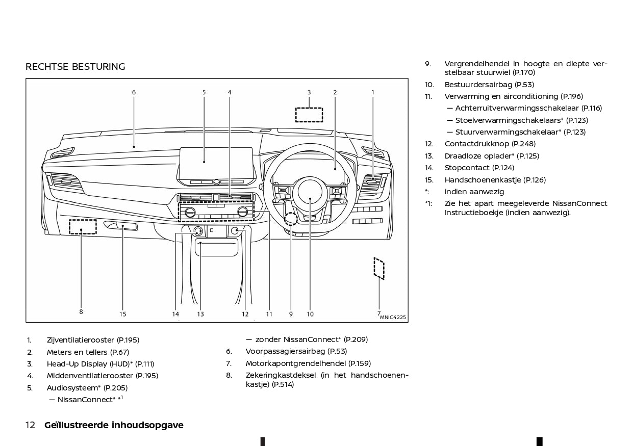 2022 - 2023 Nissan Qashqai Manuel du propriétaire | Néerlandais