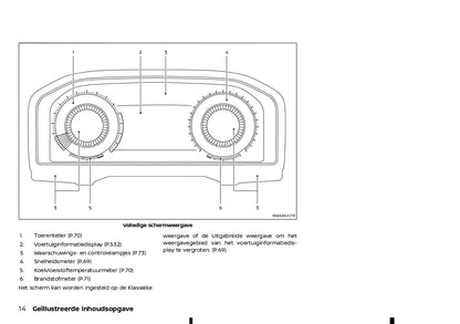 2022-2023 Nissan Qashqai Owner's Manual | Dutch