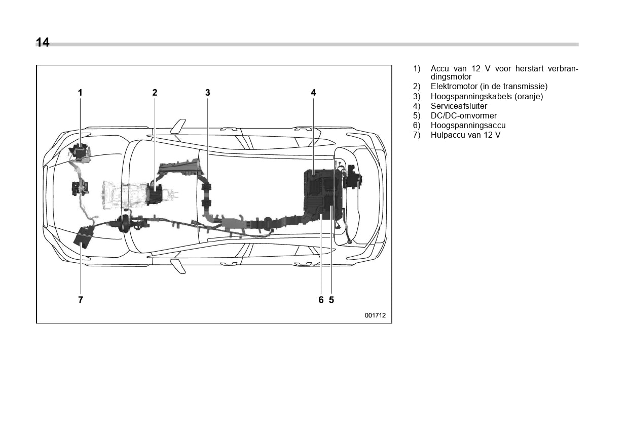 2020 Subaru Forester E-Boxer Manuel du propriétaire | Néerlandais