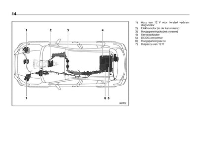 2020 Subaru Forester E-Boxer Manuel du propriétaire | Néerlandais