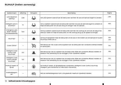 2022-2023 Nissan Qashqai Owner's Manual | Dutch