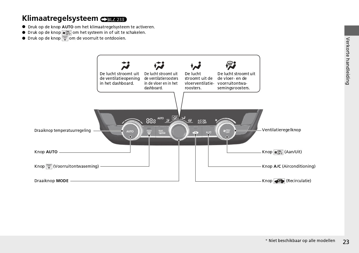 2021-2022 Honda Jazz e:HEV Gebruikershandleiding | Nederlands