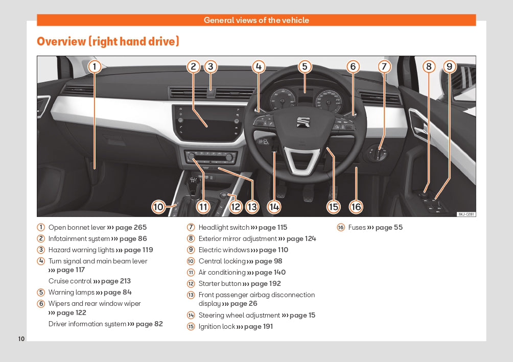 2021 Seat Ibiza Gebruikershandleiding | Engels