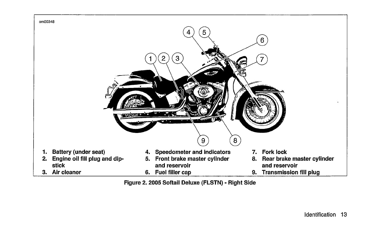 2005 Harley Davidson Softail Manuel du propriétaire | Anglais