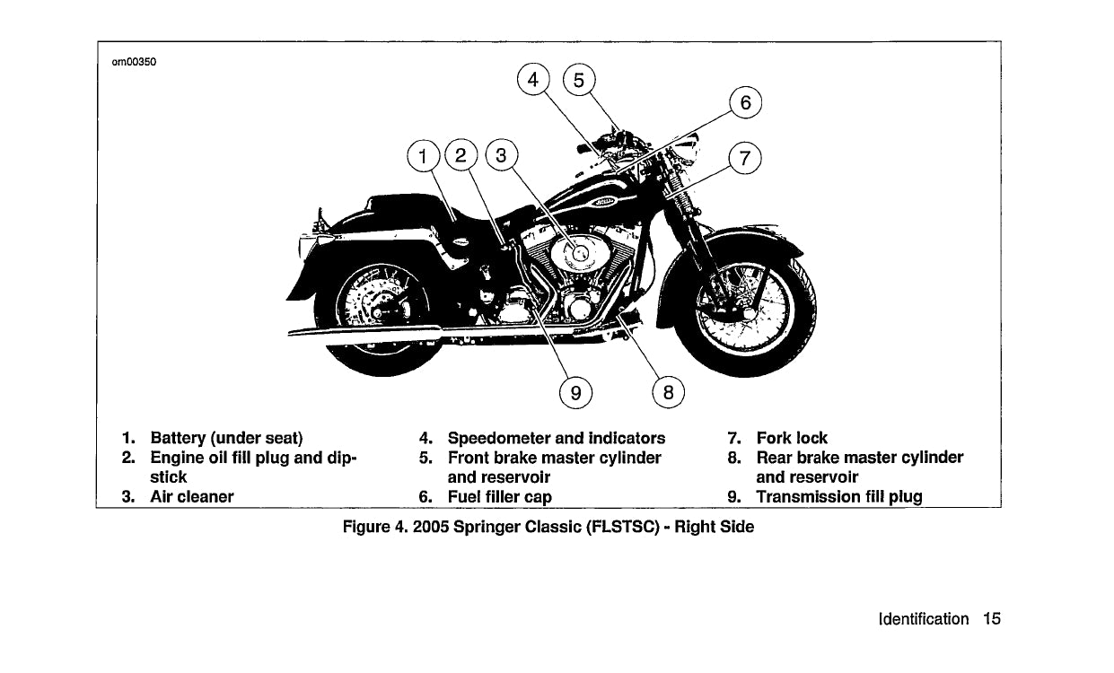 2005 Harley Davidson Softail Manuel du propriétaire | Anglais